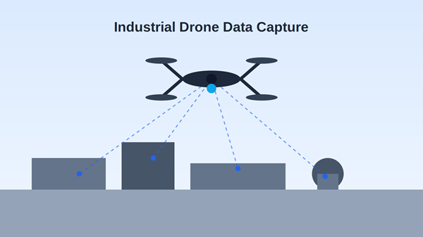 Industrial Drones: Data & Security